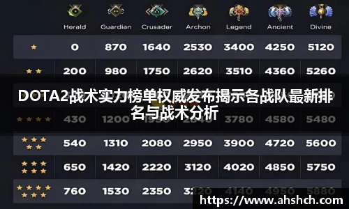 DOTA2战术实力榜单权威发布揭示各战队最新排名与战术分析