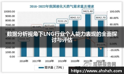 数据分析视角下LNG行业个人能力表现的全面探讨与评估