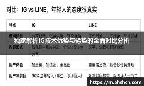 独家解析IG技术优势与劣势的全面对比分析