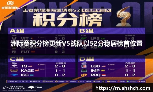 洲际赛积分榜更新V5战队以52分稳居榜首位置
