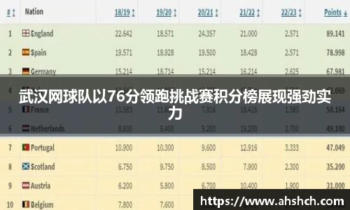 武汉网球队以76分领跑挑战赛积分榜展现强劲实力