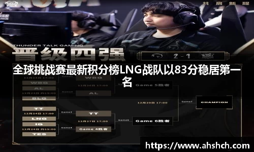全球挑战赛最新积分榜LNG战队以83分稳居第一名